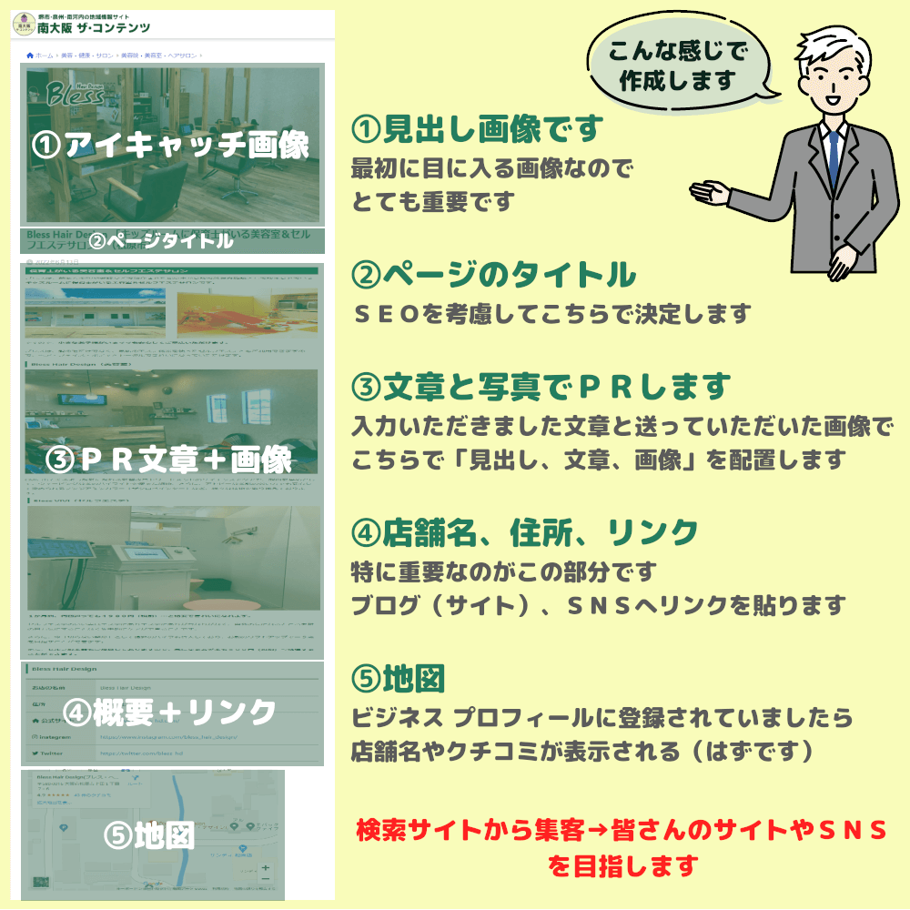 無料掲載はこういう感じで作成します
